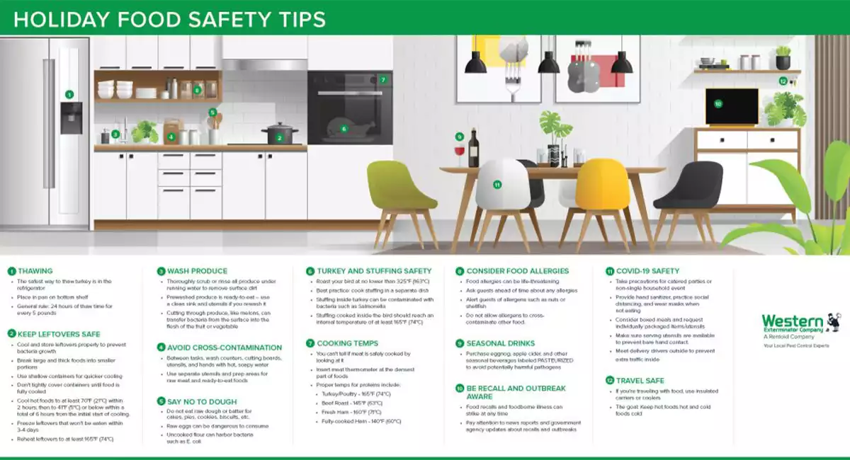 Holiday food safety tips