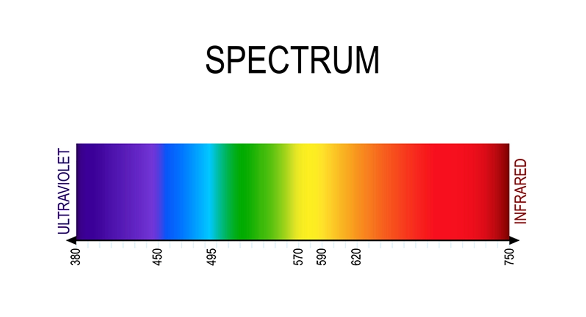 Visible light color spectrum